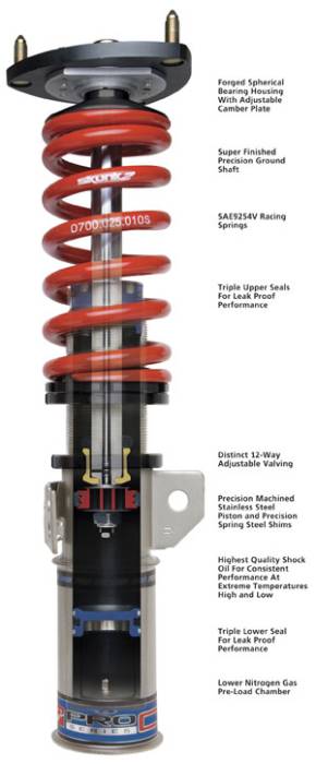 1990-1993 Acura Integra Skunk2 Pro-C Coilovers Questions & Answers